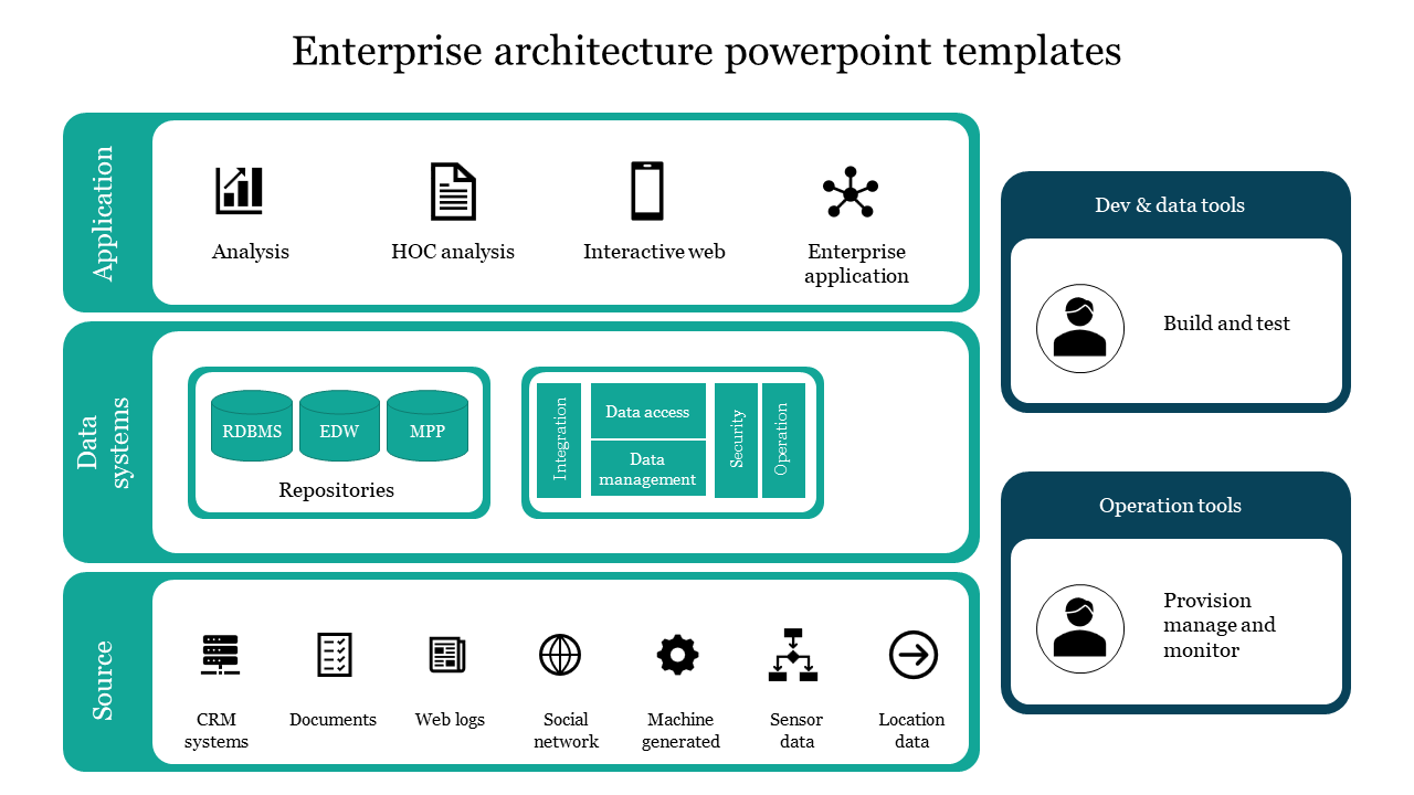 Editable Enterprise Architecture PPT s & Google Slides